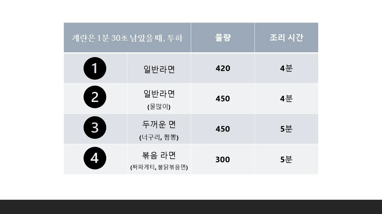 라면조리기 – 셋팅하기